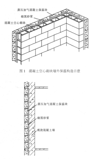 2019蒸压加气混凝土砌块复合保温外墙性能与构造